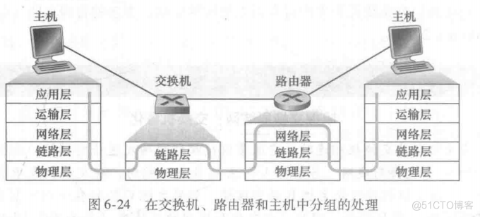 vlan划分是用防火墙_链路_05