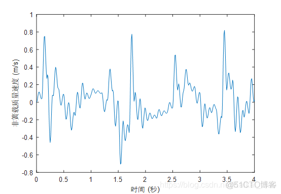 python汽车悬架系统分析_智能网联_53