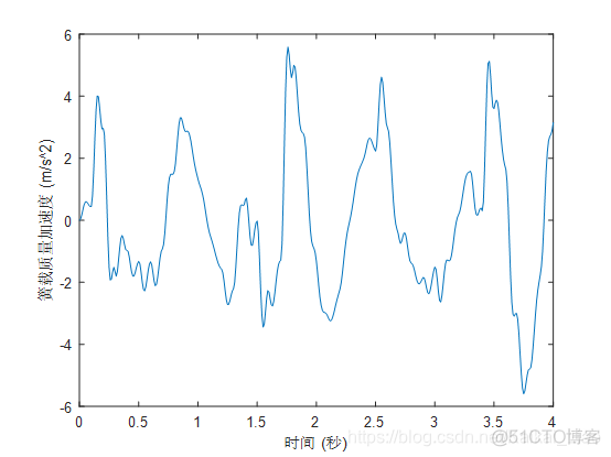 python汽车悬架系统分析_python汽车悬架系统分析_55