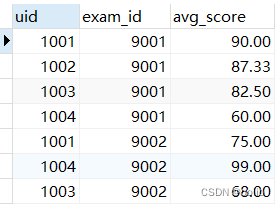 mysql使用聚合函数可以不用group by吗_窗口函数_03