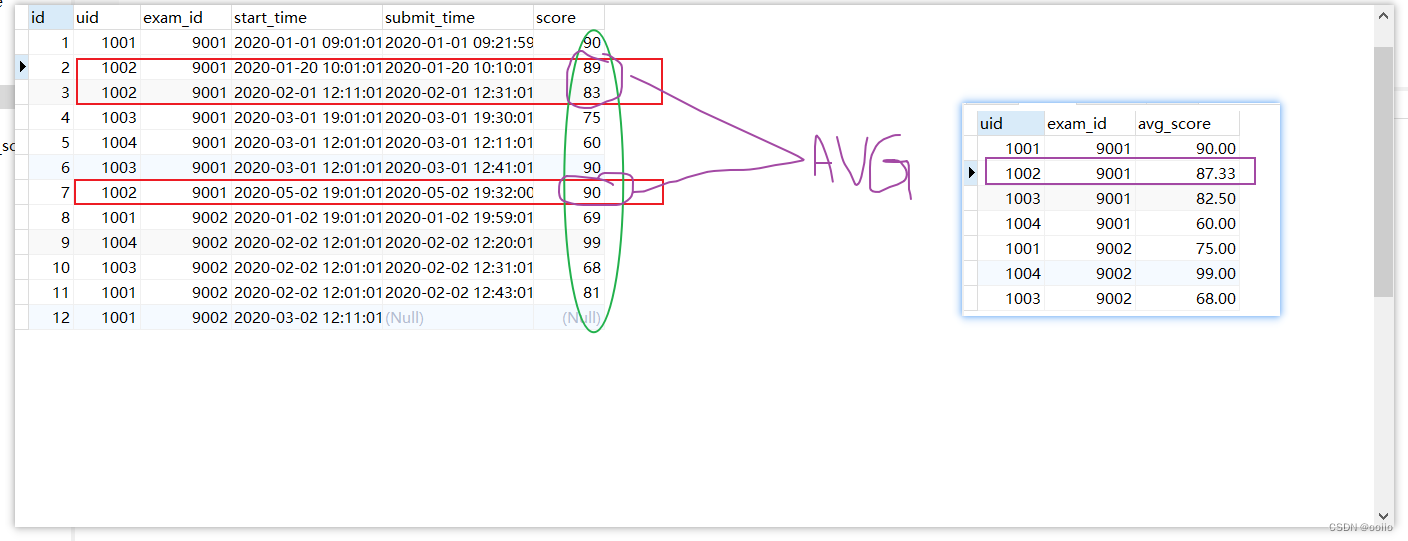 mysql使用聚合函数可以不用group by吗_mysql_04