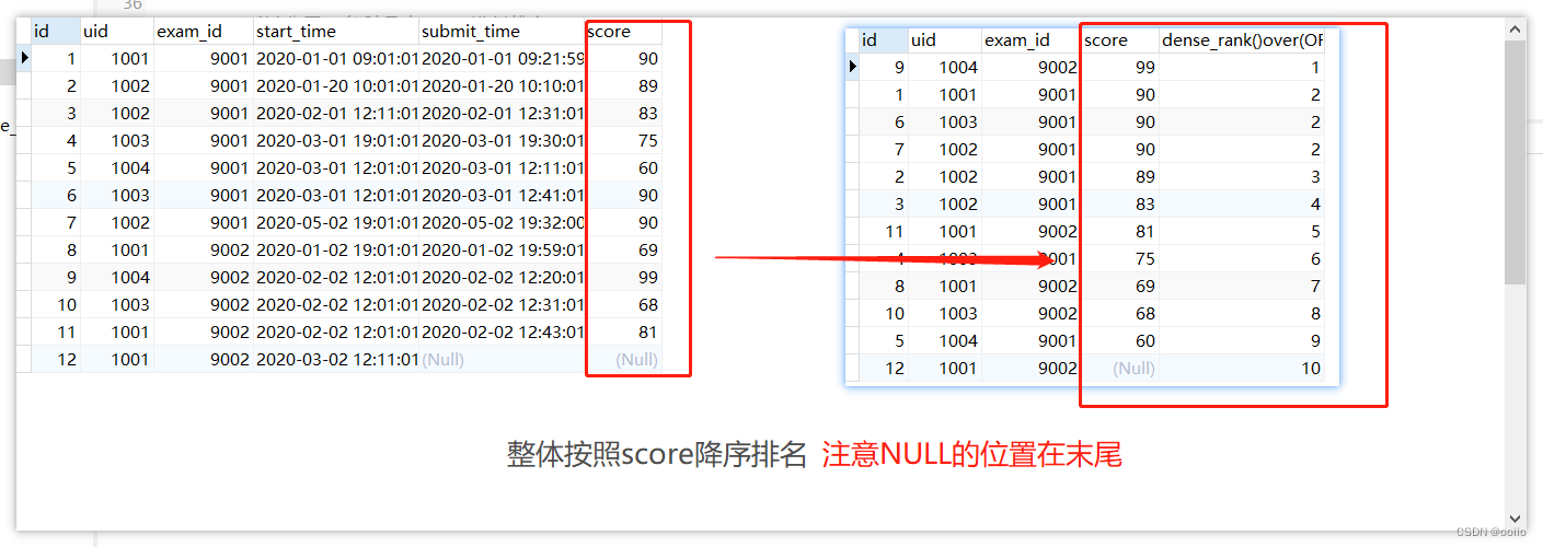 mysql使用聚合函数可以不用group by吗_聚合函数_05