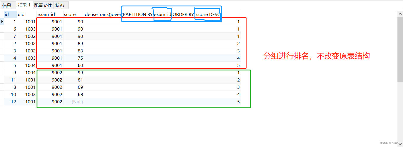 mysql使用聚合函数可以不用group by吗_mysql_06