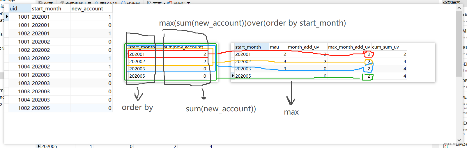 mysql使用聚合函数可以不用group by吗_数据库_07