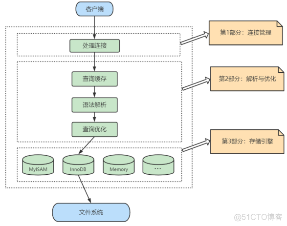 mysql 开启密码复杂度 宝塔_mysql 开启密码复杂度 宝塔