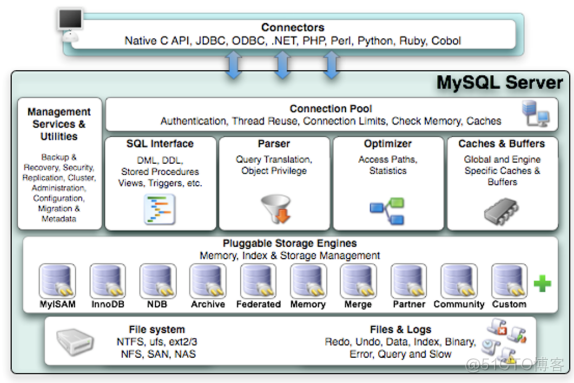 mysql 开启密码复杂度 宝塔_mysql 开启密码复杂度 宝塔_02