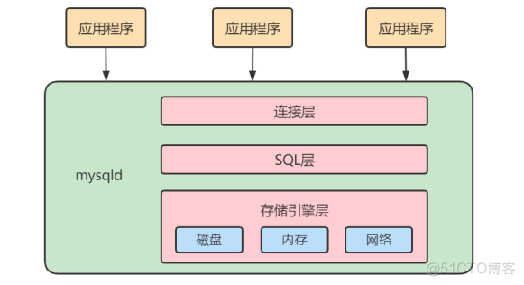 mysql 开启密码复杂度 宝塔_IP_03