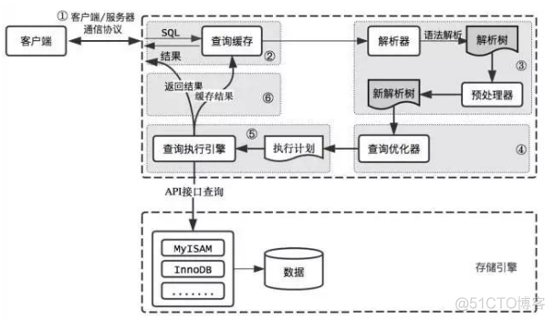 mysql 开启密码复杂度 宝塔_mysql_04