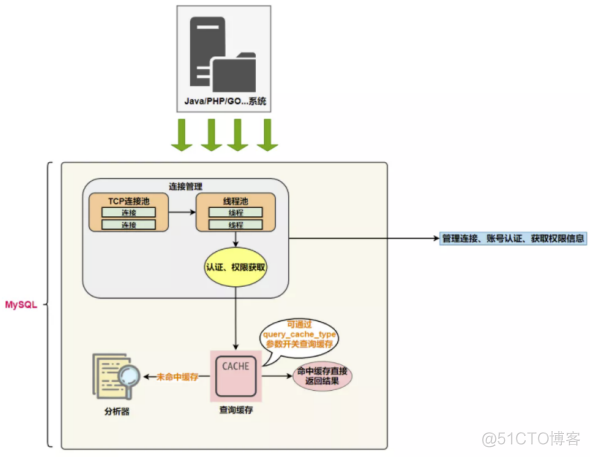 mysql 开启密码复杂度 宝塔_mysql 开启密码复杂度 宝塔_05