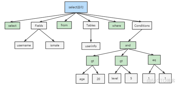 mysql 开启密码复杂度 宝塔_IP_06