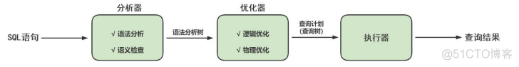 mysql 开启密码复杂度 宝塔_数据库_08