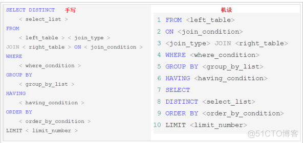 mysql 开启密码复杂度 宝塔_数据库_09