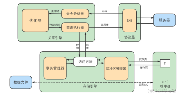 mysql 开启密码复杂度 宝塔_mysql 开启密码复杂度 宝塔_10