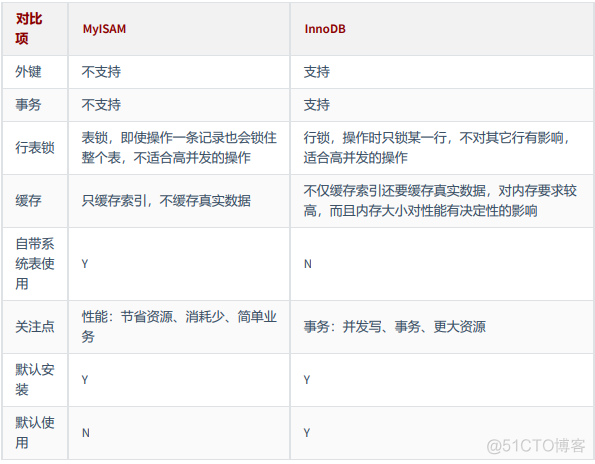 mysql 开启密码复杂度 宝塔_mysql 开启密码复杂度 宝塔_12