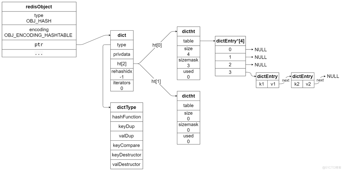 java redis的哈希表对应key所有数据_键值对_02