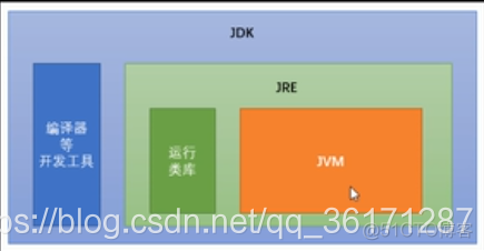 idea java运行edit configuration_while循环