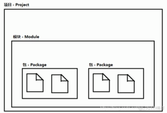 idea java运行edit configuration_while循环_02