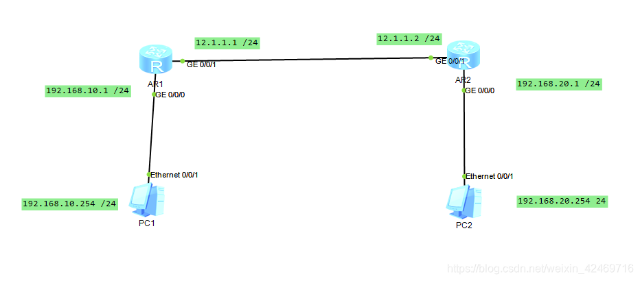 ibgp 路由环路_ip地址