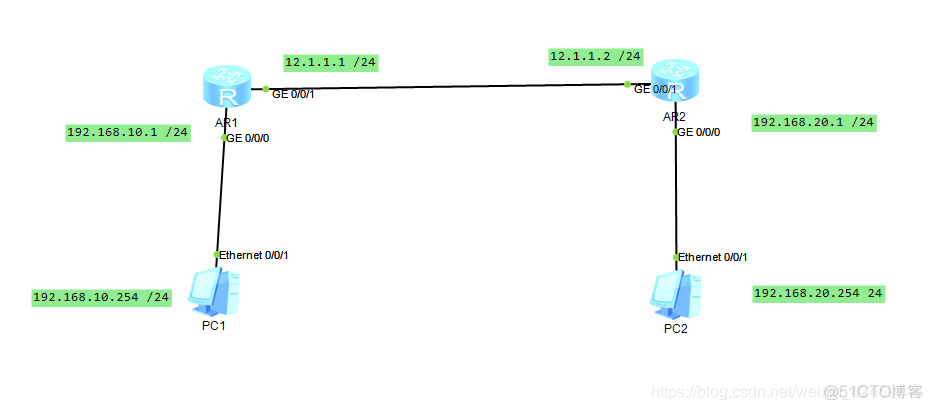 ibgp 路由环路_ibgp 路由环路