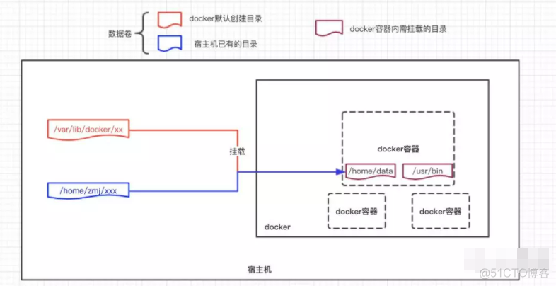 docker的java容器中用命令启动jar包失败_数据