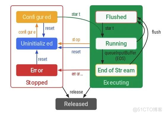 android exoplayer 判断有无缓存_编程语言