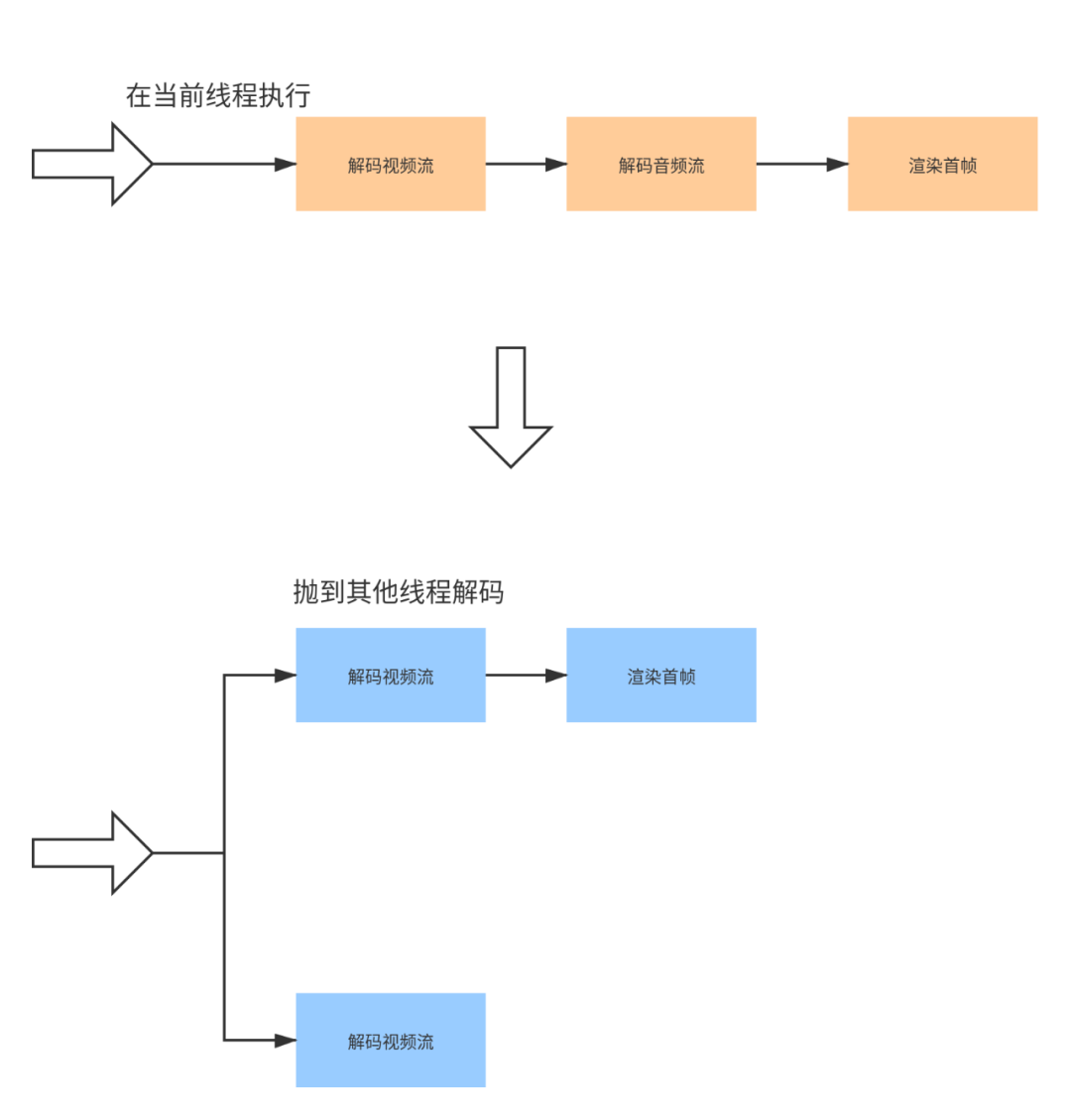 android exoplayer 判断有无缓存_编程语言_03