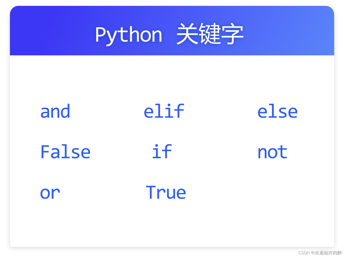 Python if两个值相等_Python if两个值相等_06