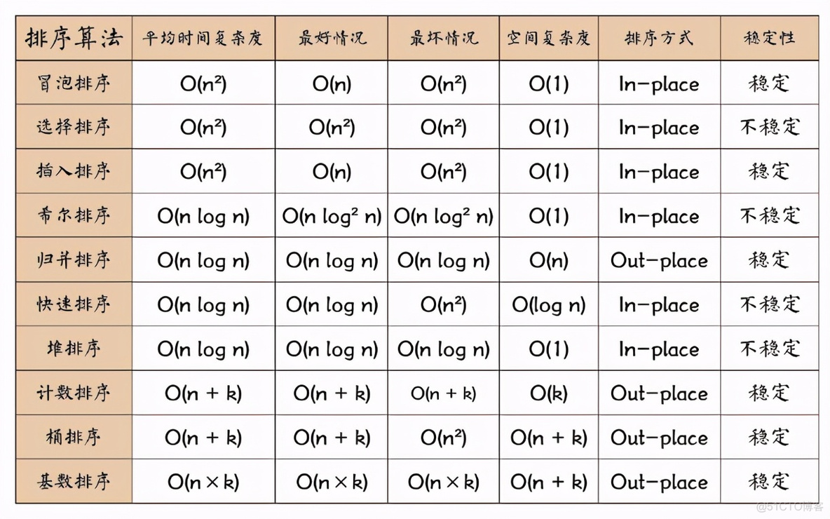 MySQL order by 数字字段_数据库