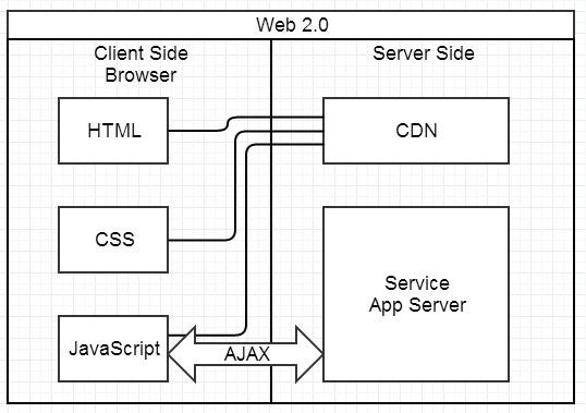 Java如何调用后端接口_Java如何调用后端接口_02