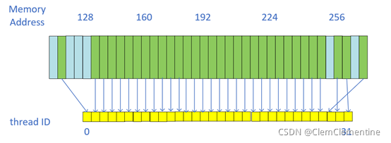 Cuda 拦截 共享gpu_Cuda 拦截 共享gpu_05