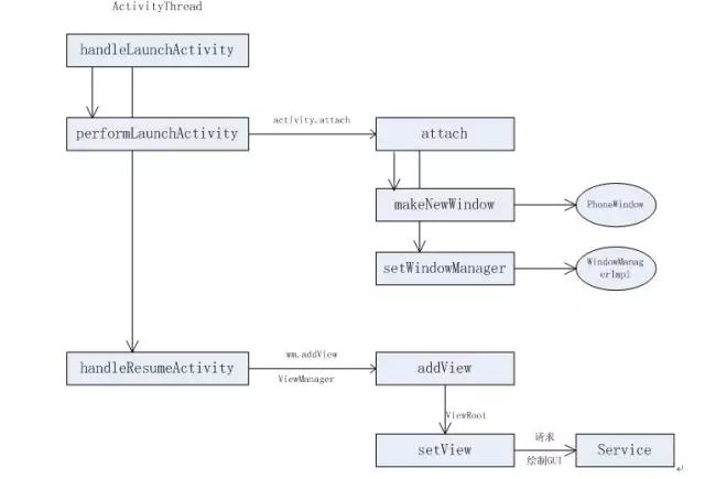 Android viewrootImp和Activity的关系_Java_02