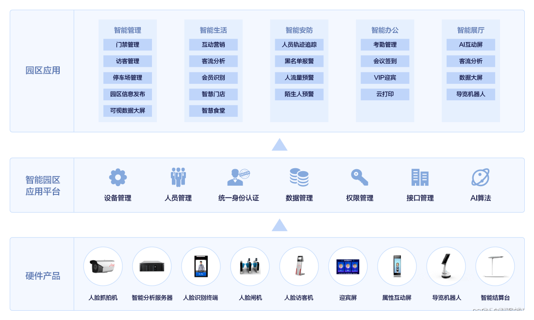 智慧校园信息管理系统软件架构模式_智慧校园信息管理系统软件架构模式