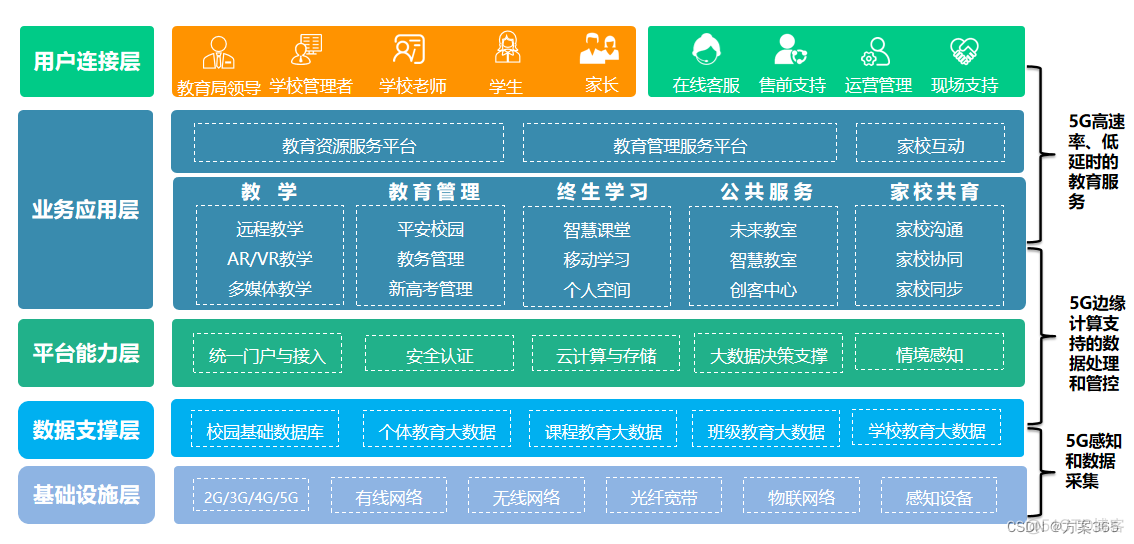 智慧校园信息管理系统软件架构模式_智慧城市_02