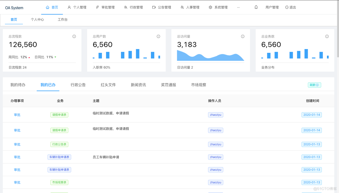 审批 任务流 java 开源_Vue_10