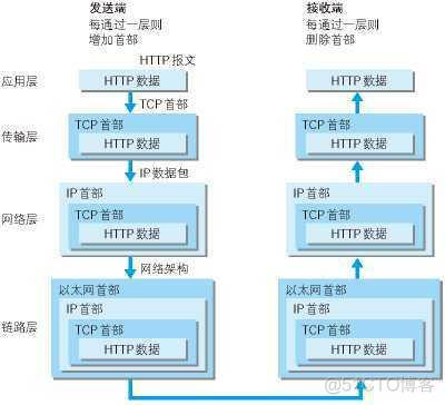 如何利用JAVA语言开发一个简单项目案例_后端_02