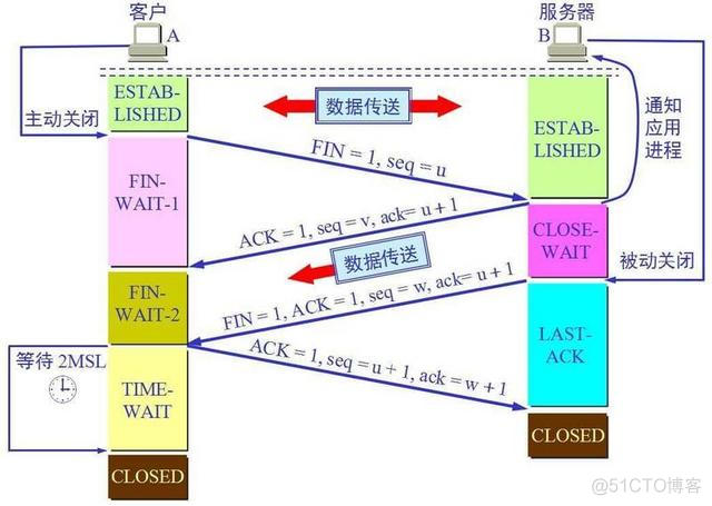 如何利用JAVA语言开发一个简单项目案例_客户端_06