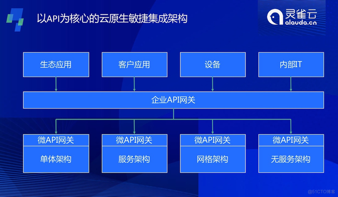 容器化kubeconfig_灵雀云_03