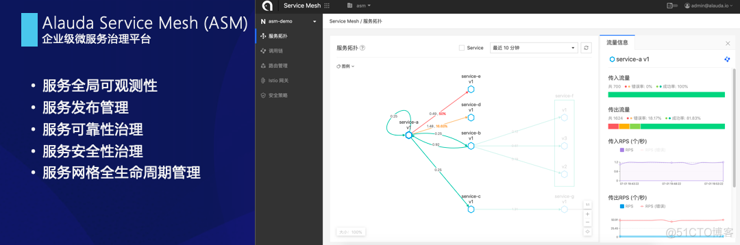 容器化kubeconfig_容器化kubeconfig_05