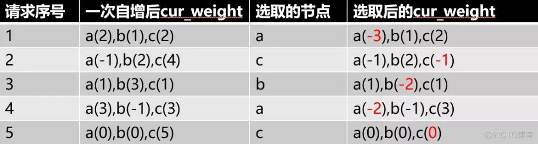 负载均衡 前端_负载均衡_06