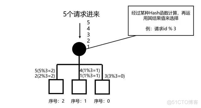 负载均衡 前端_负载均衡 前端_10