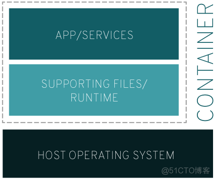 安装docker desktop必须开启虚拟平台功能_java