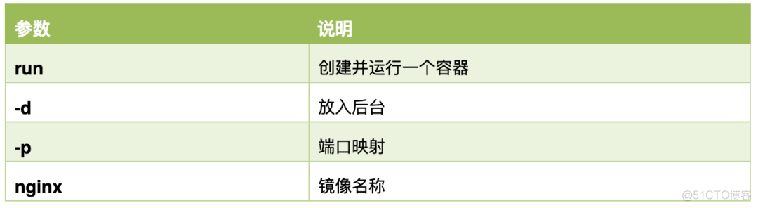 安装docker desktop必须开启虚拟平台功能_运维_05