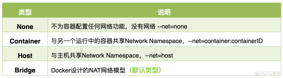 安装docker desktop必须开启虚拟平台功能_大数据_15