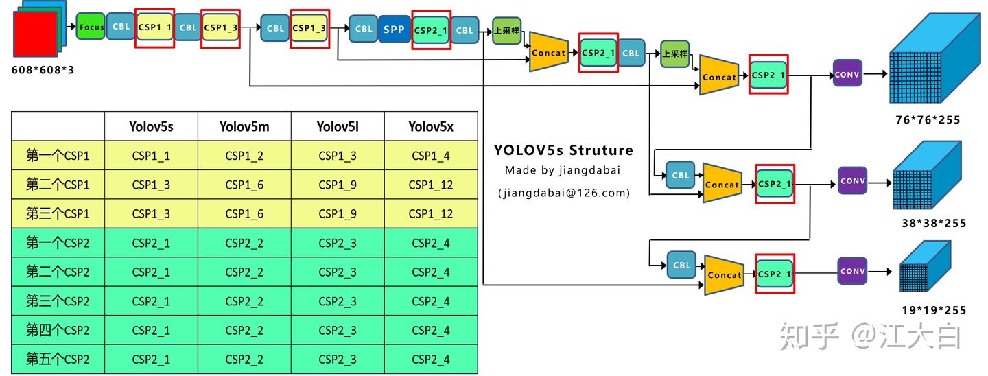 yolo小目标检测特征金字塔_卷积_21