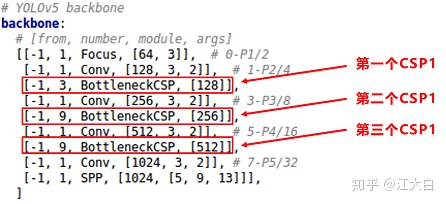 yolo小目标检测特征金字塔_目标检测_23