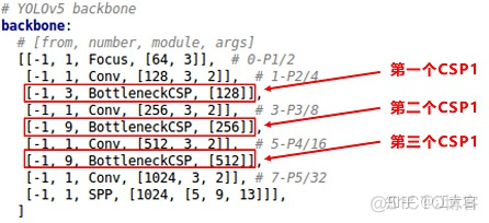 yolo小目标检测特征金字塔_深度学习_23