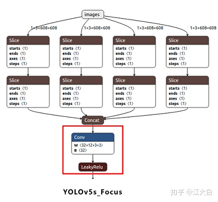 yolo小目标检测特征金字塔_深度学习_28