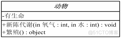 visio的镜像操作_关联关系