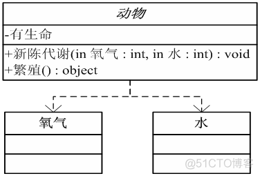 visio的镜像操作_依赖关系_08