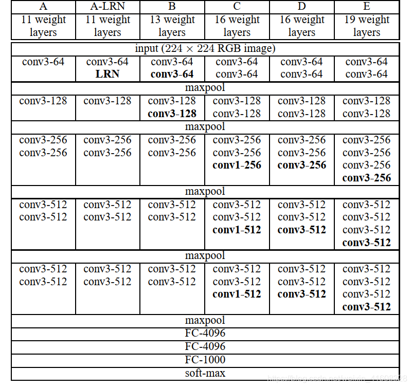 vgg pytorch_Image